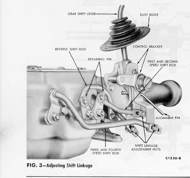 Ford shift linkage adjustment #9